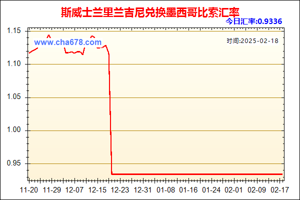 斯威士兰里兰吉尼兑人民币汇率走势图