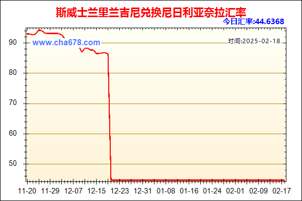 斯威士兰里兰吉尼兑人民币汇率走势图