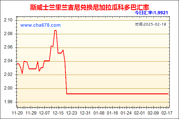 斯威士兰里兰吉尼兑人民币汇率走势图