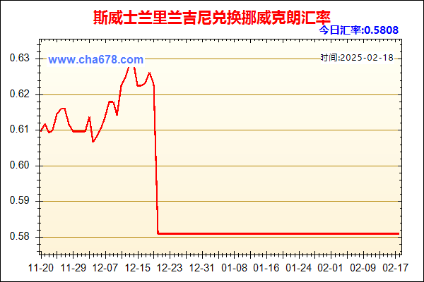 斯威士兰里兰吉尼兑人民币汇率走势图