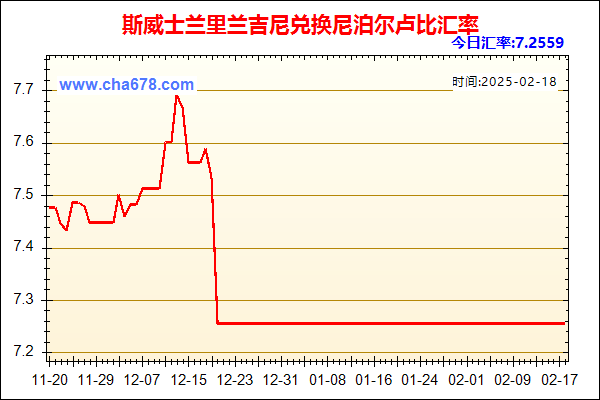 斯威士兰里兰吉尼兑人民币汇率走势图