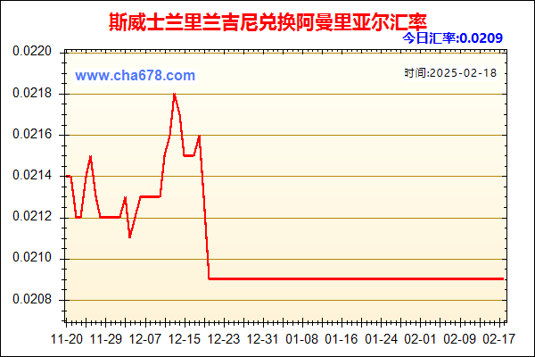 斯威士兰里兰吉尼兑人民币汇率走势图