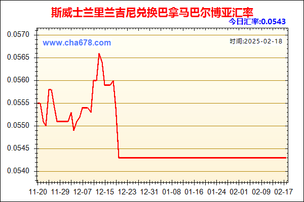 斯威士兰里兰吉尼兑人民币汇率走势图