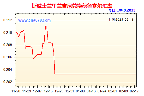 斯威士兰里兰吉尼兑人民币汇率走势图