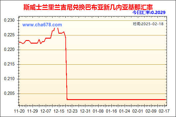 斯威士兰里兰吉尼兑人民币汇率走势图