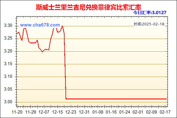 斯威士兰里兰吉尼兑人民币汇率走势图