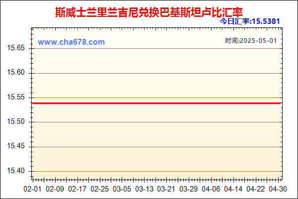 斯威士兰里兰吉尼兑人民币汇率走势图
