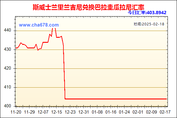 斯威士兰里兰吉尼兑人民币汇率走势图