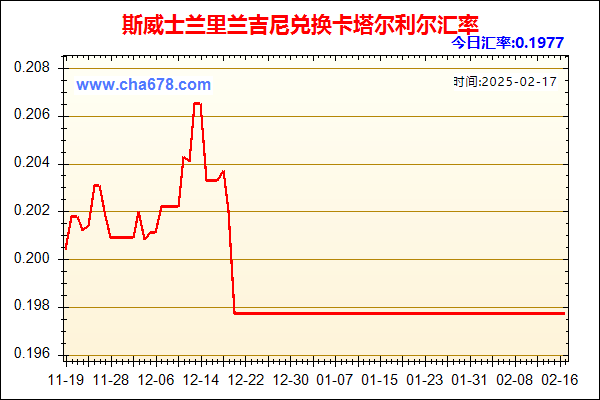 斯威士兰里兰吉尼兑人民币汇率走势图