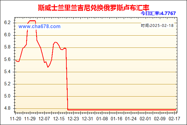 斯威士兰里兰吉尼兑人民币汇率走势图