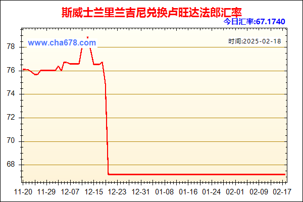 斯威士兰里兰吉尼兑人民币汇率走势图