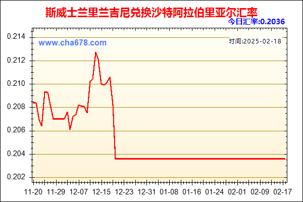 斯威士兰里兰吉尼兑人民币汇率走势图