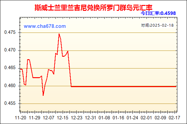 斯威士兰里兰吉尼兑人民币汇率走势图