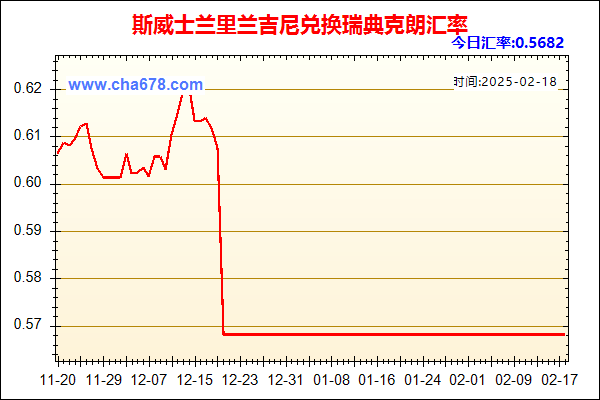 斯威士兰里兰吉尼兑人民币汇率走势图