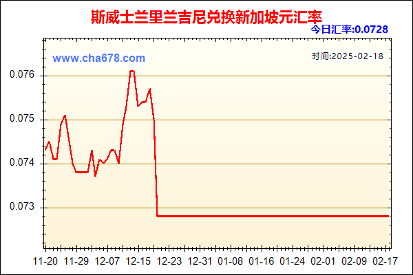 斯威士兰里兰吉尼兑人民币汇率走势图