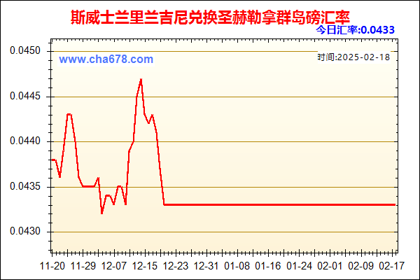 斯威士兰里兰吉尼兑人民币汇率走势图