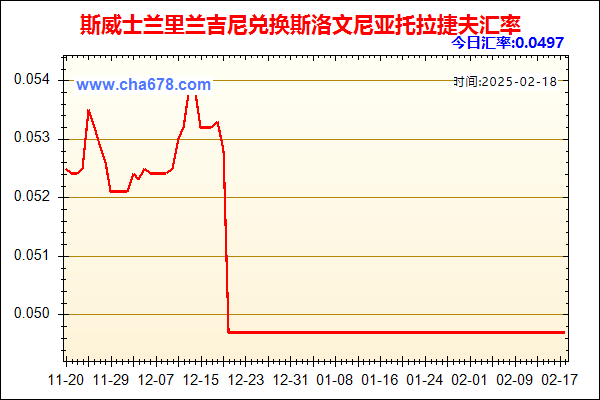 斯威士兰里兰吉尼兑人民币汇率走势图