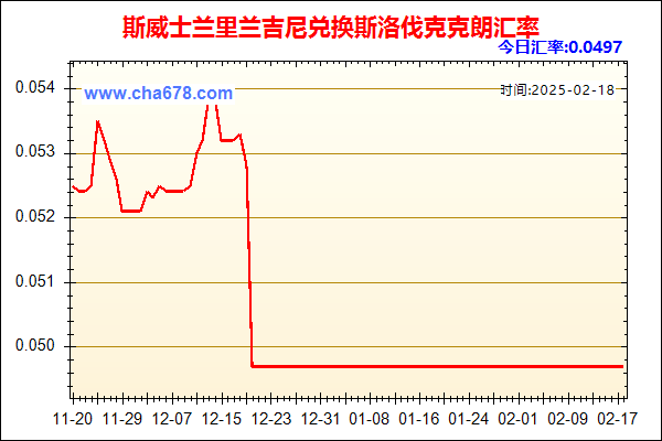 斯威士兰里兰吉尼兑人民币汇率走势图