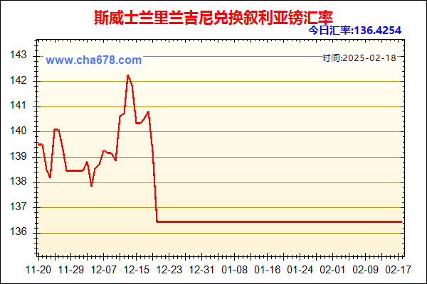 斯威士兰里兰吉尼兑人民币汇率走势图