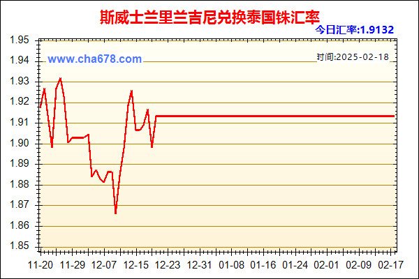 斯威士兰里兰吉尼兑人民币汇率走势图