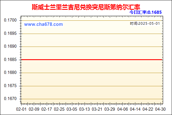 斯威士兰里兰吉尼兑人民币汇率走势图