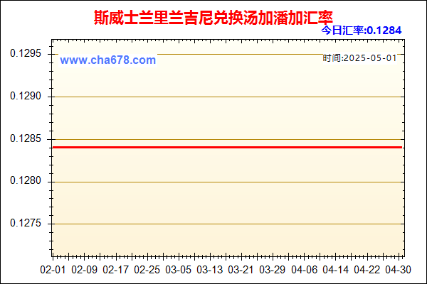 斯威士兰里兰吉尼兑人民币汇率走势图