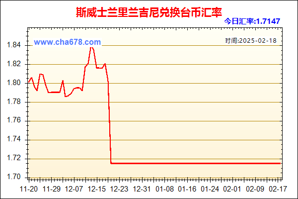 斯威士兰里兰吉尼兑人民币汇率走势图