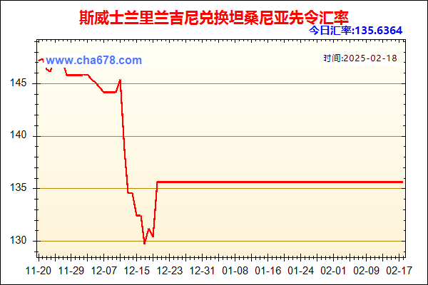 斯威士兰里兰吉尼兑人民币汇率走势图