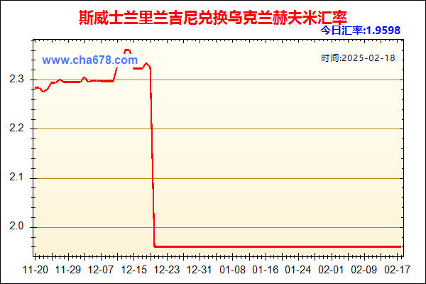 斯威士兰里兰吉尼兑人民币汇率走势图