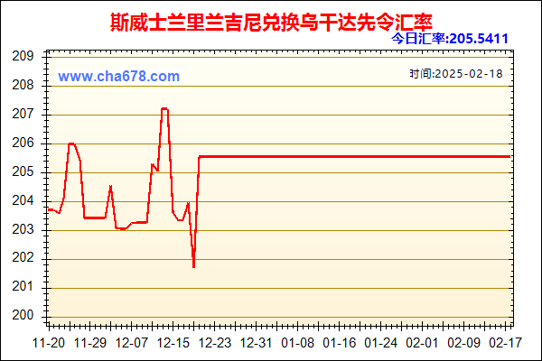 斯威士兰里兰吉尼兑人民币汇率走势图