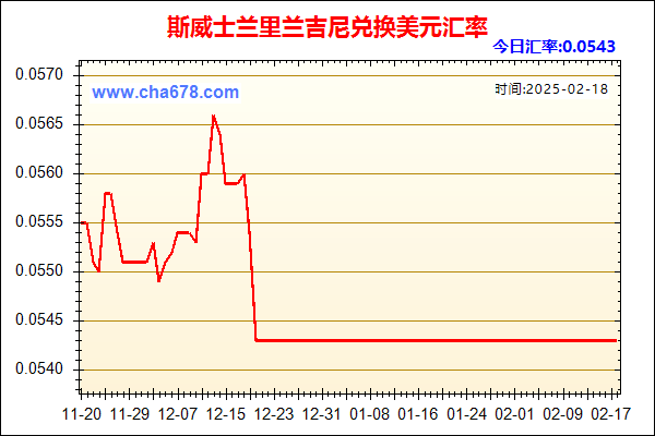 斯威士兰里兰吉尼兑人民币汇率走势图