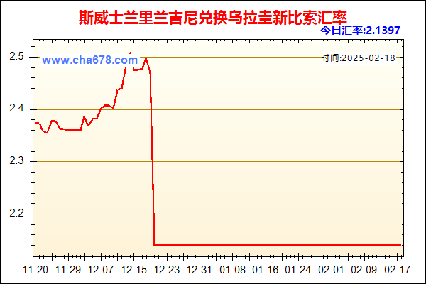 斯威士兰里兰吉尼兑人民币汇率走势图