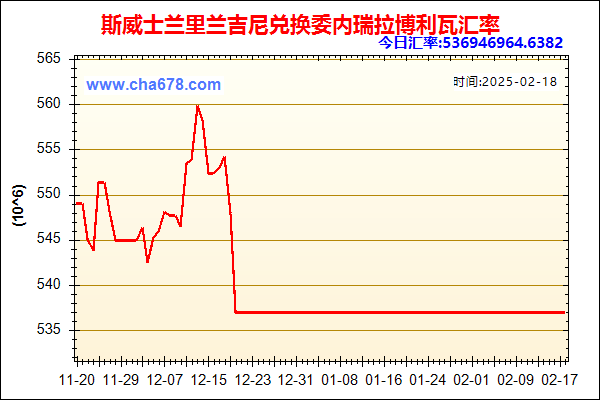 斯威士兰里兰吉尼兑人民币汇率走势图