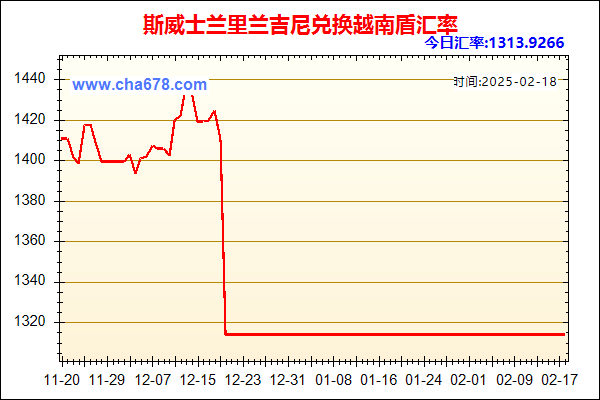 斯威士兰里兰吉尼兑人民币汇率走势图