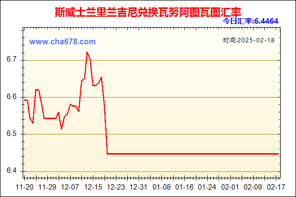 斯威士兰里兰吉尼兑人民币汇率走势图