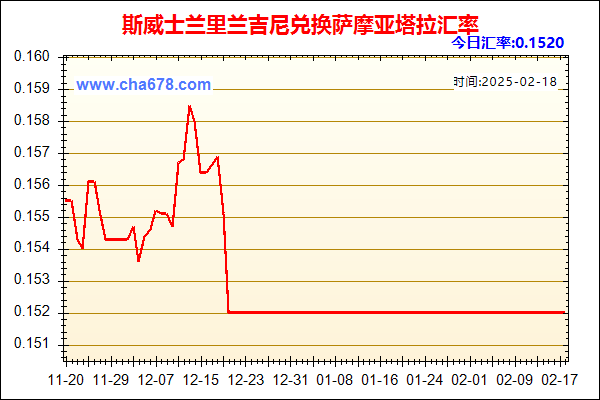 斯威士兰里兰吉尼兑人民币汇率走势图