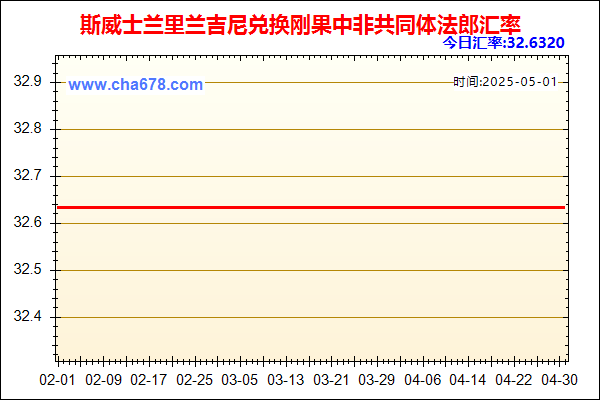 斯威士兰里兰吉尼兑人民币汇率走势图