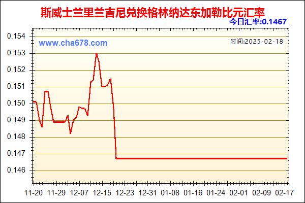 斯威士兰里兰吉尼兑人民币汇率走势图