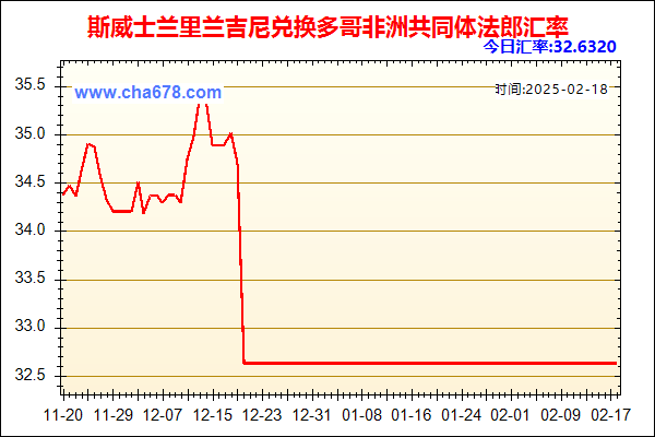 斯威士兰里兰吉尼兑人民币汇率走势图