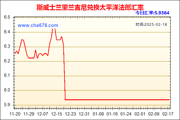 斯威士兰里兰吉尼兑人民币汇率走势图