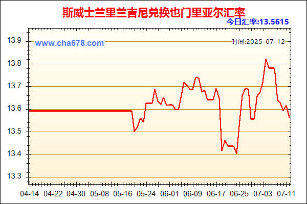 斯威士兰里兰吉尼兑人民币汇率走势图