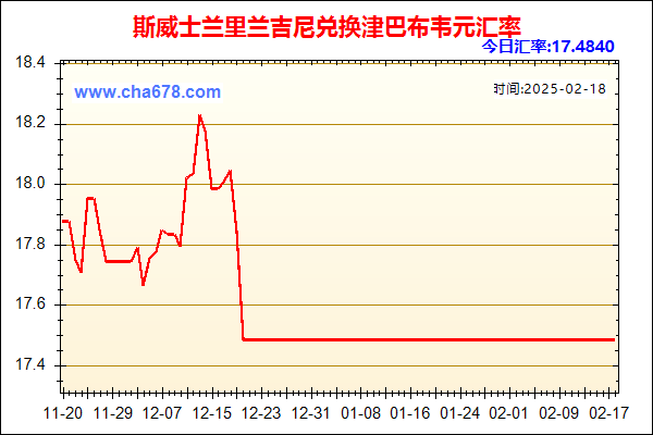 斯威士兰里兰吉尼兑人民币汇率走势图