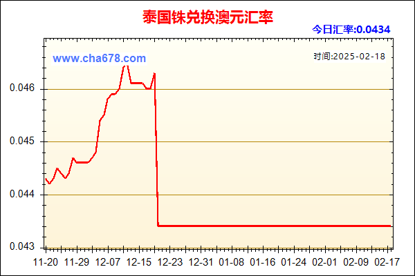 泰国铢兑人民币汇率走势图