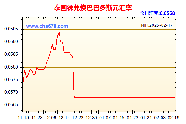 泰国铢兑人民币汇率走势图