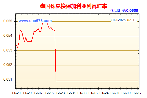 泰国铢兑人民币汇率走势图