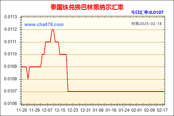 泰国铢兑人民币汇率走势图