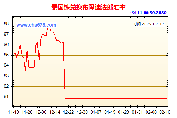 泰国铢兑人民币汇率走势图