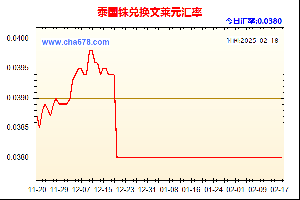 泰国铢兑人民币汇率走势图