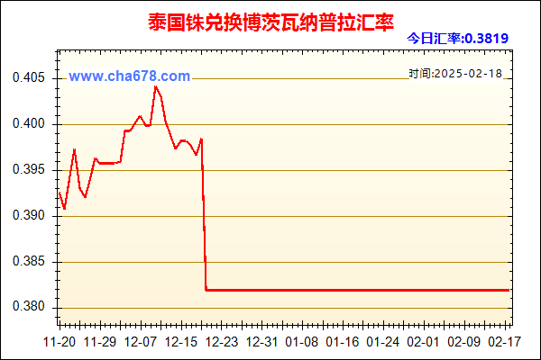 泰国铢兑人民币汇率走势图