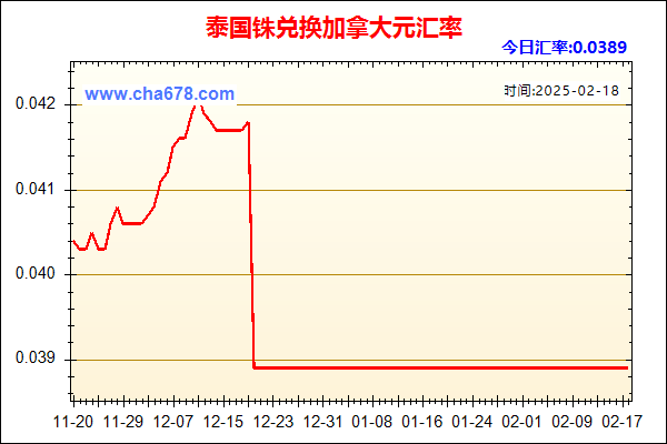 泰国铢兑人民币汇率走势图